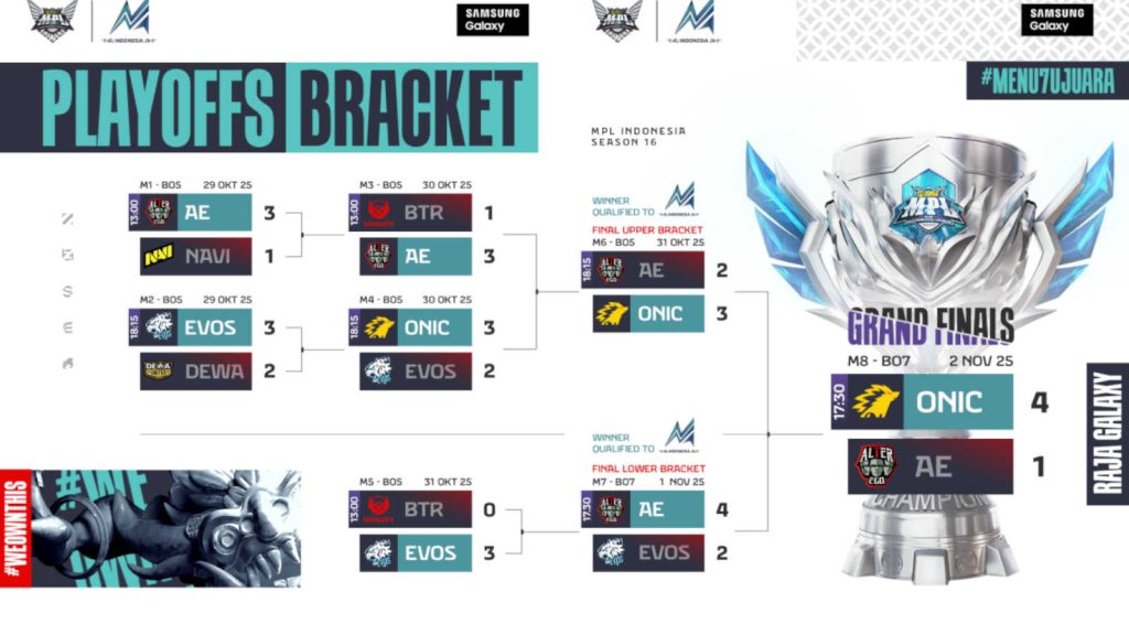 MPL ID Season 16 playoffs bracket with scores
