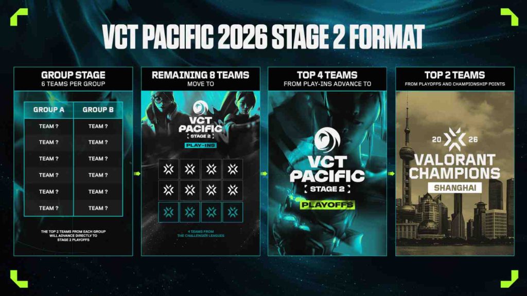 VCT Pacific 2026 stage 2 format